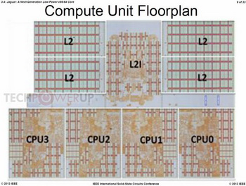 There are details about the microarchitecture AMD Jaguar